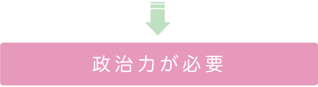 政治力が必要