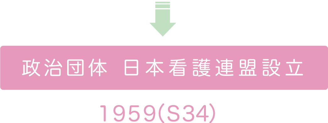 日本看護連盟設立