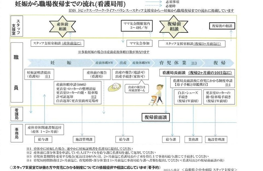 産後